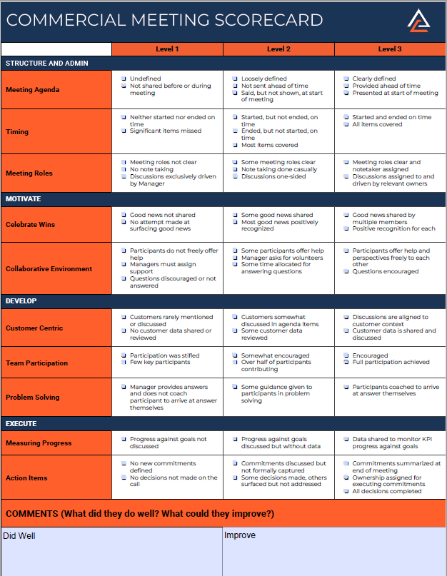 Pipeline Meeting Scorecard png